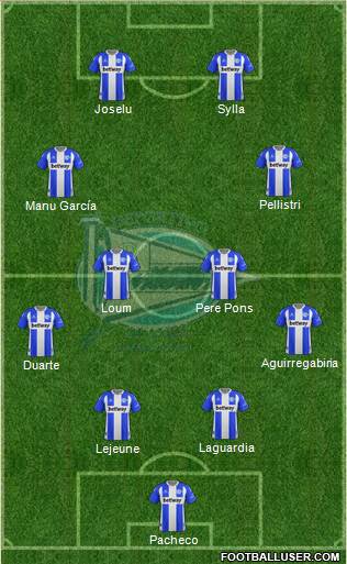 D. Alavés S.A.D. football formation