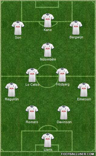 Tottenham Hotspur Formation 2021