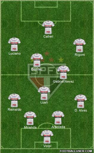 São Paulo FC Formation 2021