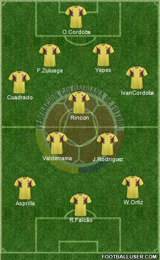 Colombia Formation 2021