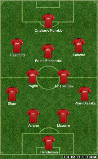 Manchester United Formation 2021