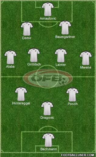 Austria Formation 2021
