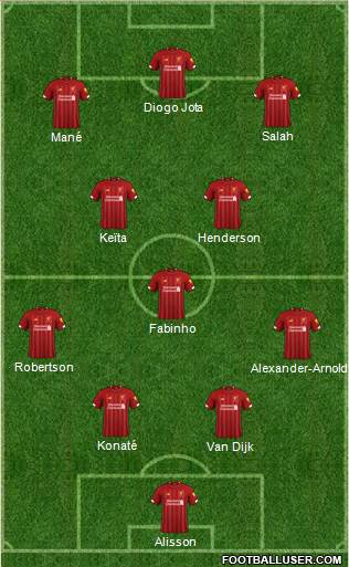 Liverpool Formation 2021