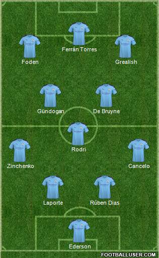 Manchester City Formation 2021