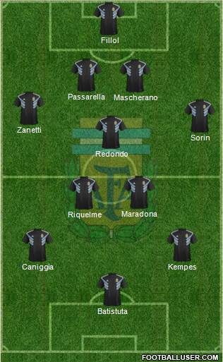 Argentina Formation 2021