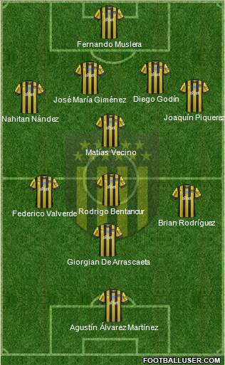 Club Atlético Peñarol Formation 2021
