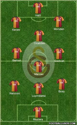 Galatasaray SK Formation 2021