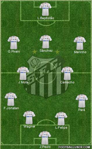 Santos FC Formation 2021