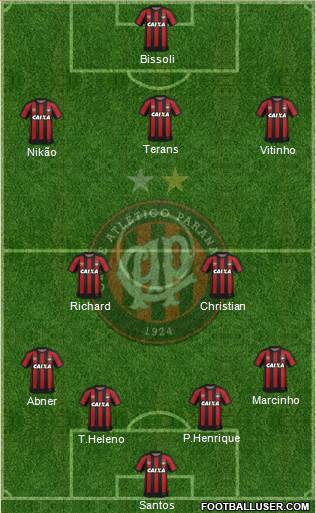 C Atlético Paranaense Formation 2021