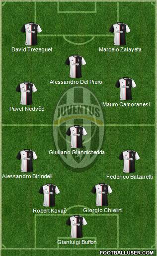 Juventus Formation 2021