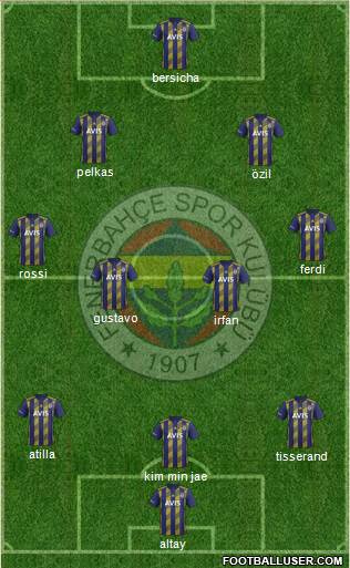 Fenerbahçe SK Formation 2021