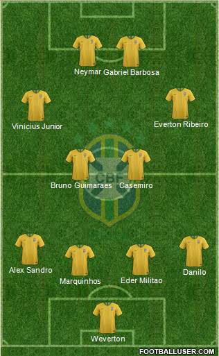 Brazil Formation 2021