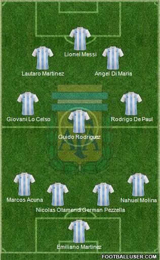 Argentina Formation 2021