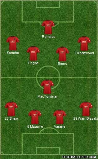 Manchester United Formation 2021