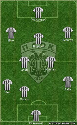 AS PAOK Salonika Formation 2021