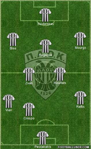 AS PAOK Salonika football formation