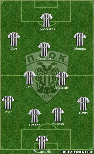 AS PAOK Salonika 4-2-3-1 football formation