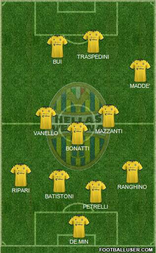 Hellas Verona Formation 2021