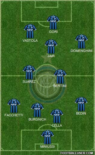 F.C. Internazionale Formation 2021
