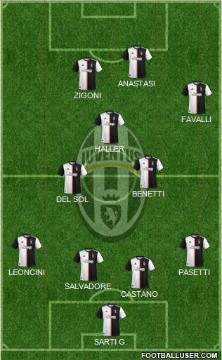 Juventus Formation 2021