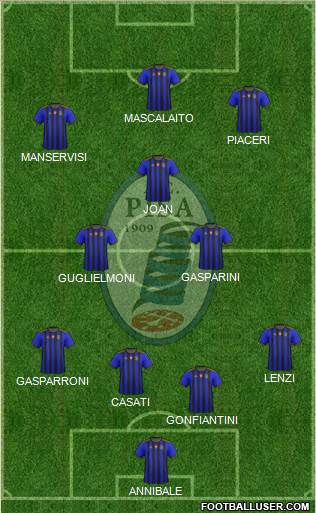Pisa Formation 2021