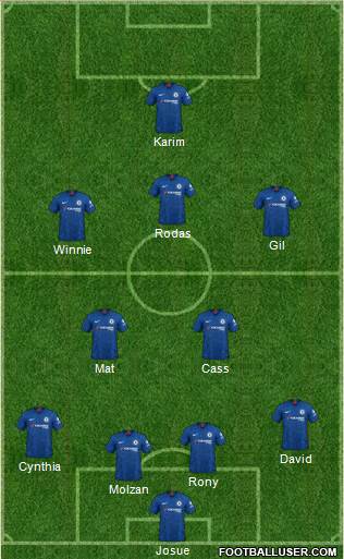 Chelsea Formation 2021
