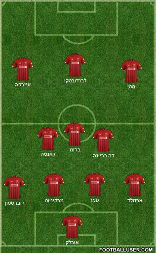 Liverpool Formation 2021