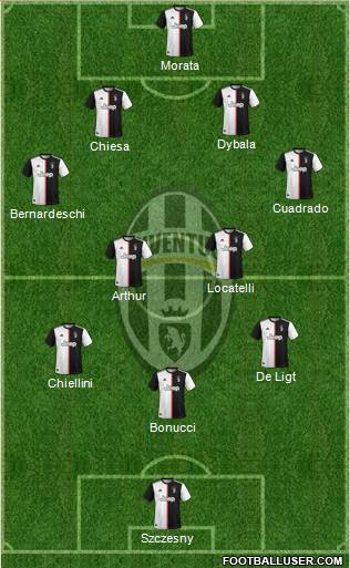 Juventus Formation 2021