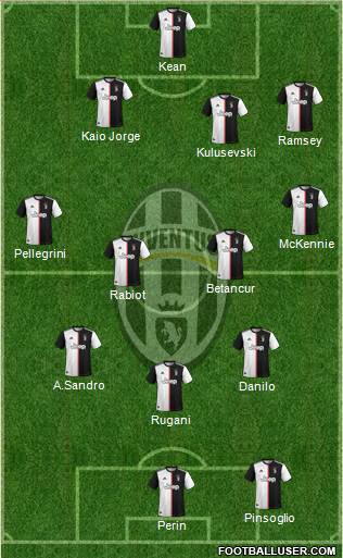 Juventus Formation 2021