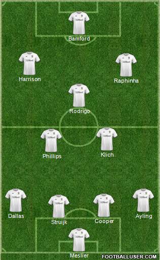 Leeds United Formation 2021