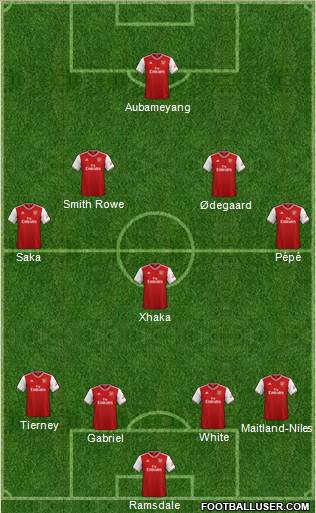 Arsenal Formation 2021