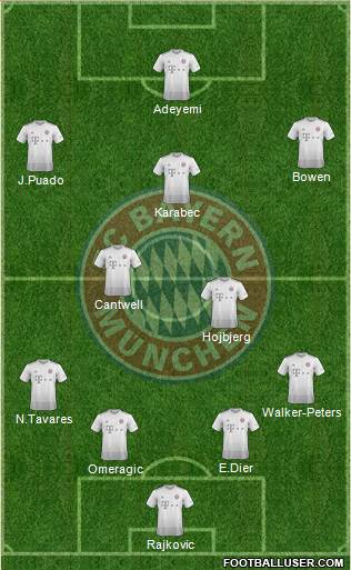 FC Bayern München Formation 2021