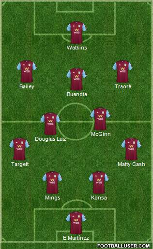 Aston Villa Formation 2021