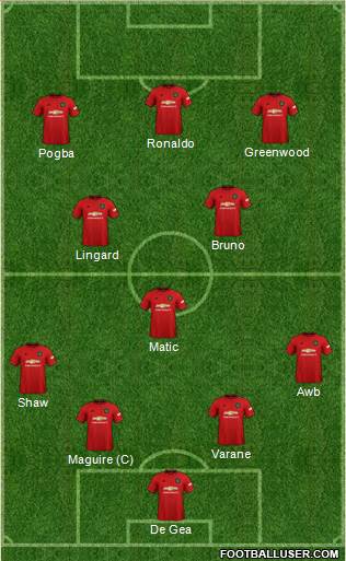 Manchester United Formation 2021