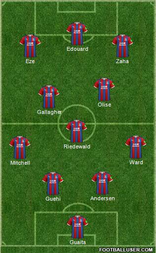 Crystal Palace football formation