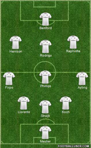 Leeds United Formation 2021