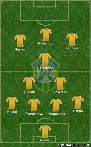 Brazil Formation 2021