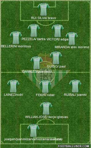Real Betis B., S.A.D. Formation 2021
