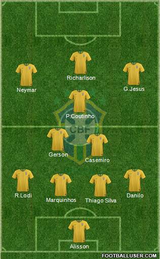 Brazil Formation 2021