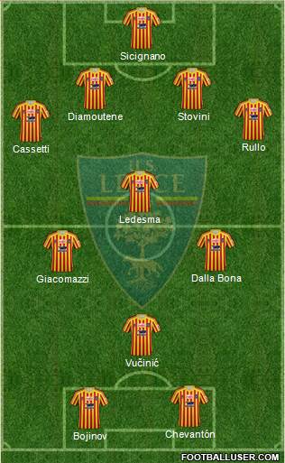 Lecce Formation 2021