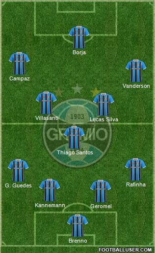 Grêmio FBPA Formation 2021