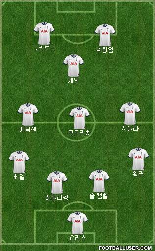 Tottenham Hotspur Formation 2021