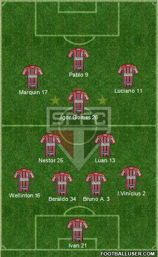São Paulo FC Formation 2021