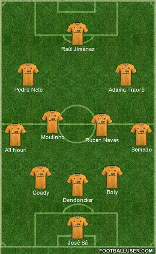 Wolverhampton Wanderers Formation 2021