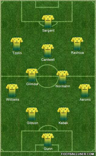 Norwich City Formation 2021