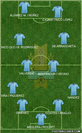 Uruguay Formation 2021