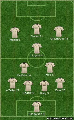 Manchester United Formation 2021