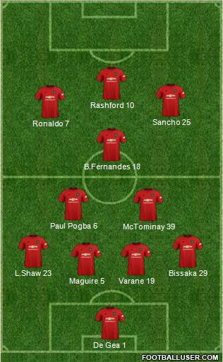 Manchester United Formation 2021