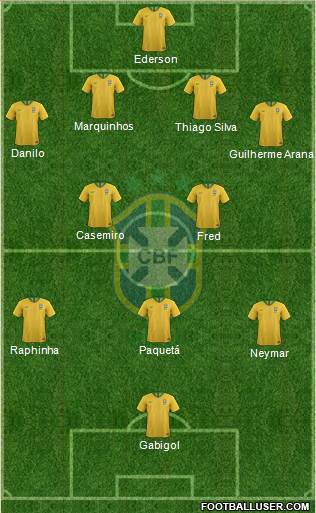 Brazil Formation 2021