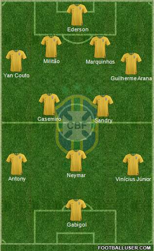 Brazil Formation 2021
